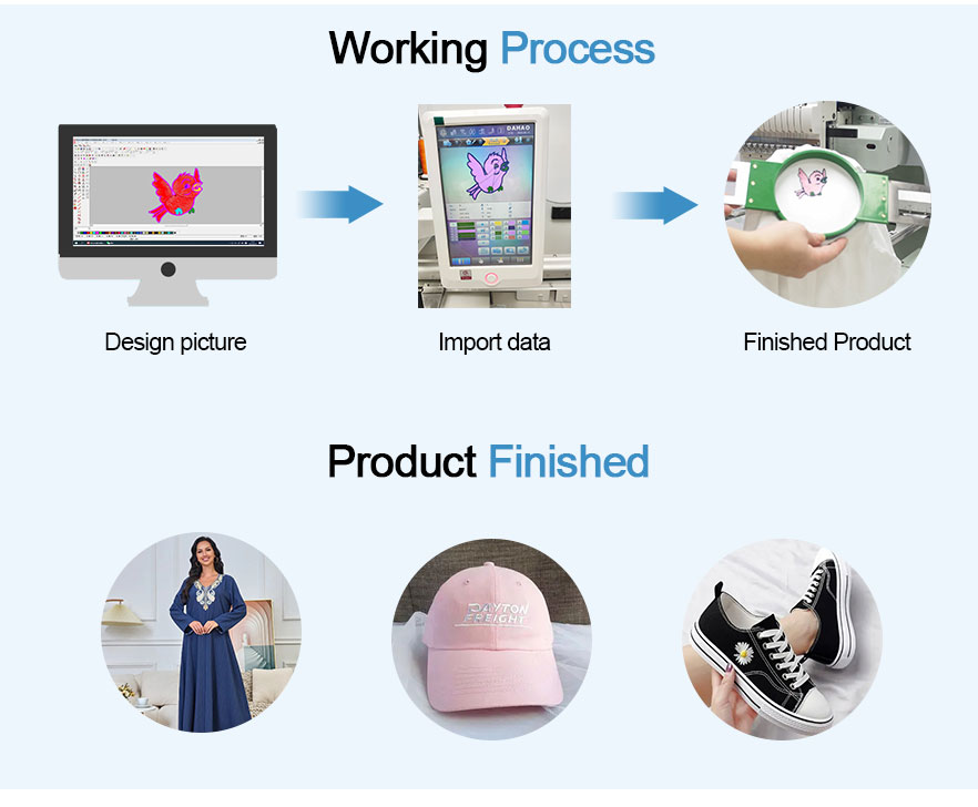 Mchakato wa kazi moja ya kichwa-embroidery-mashine- 