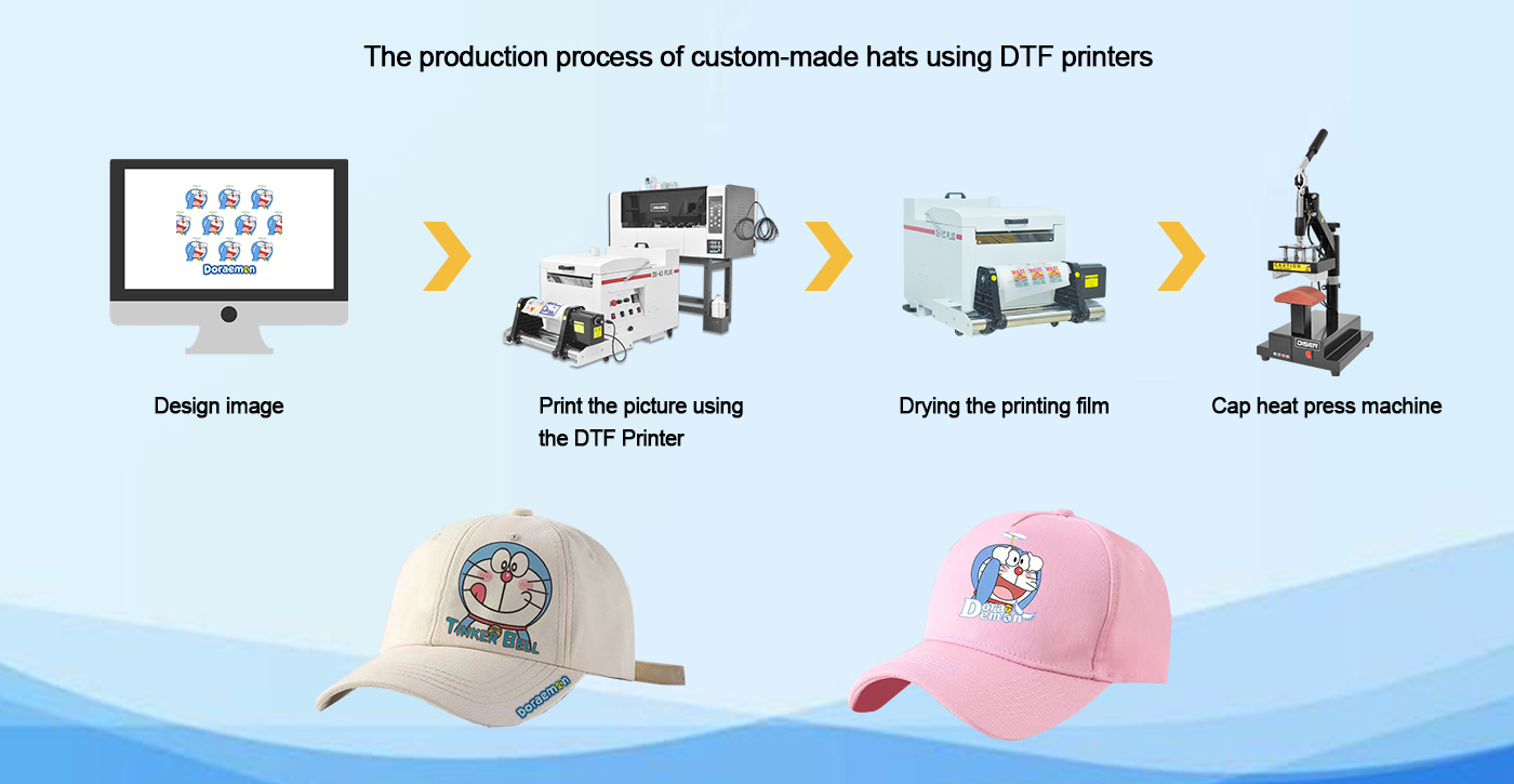 Mchakato wa kutengeneza kofia maalum kwa kutumia printa za DTF