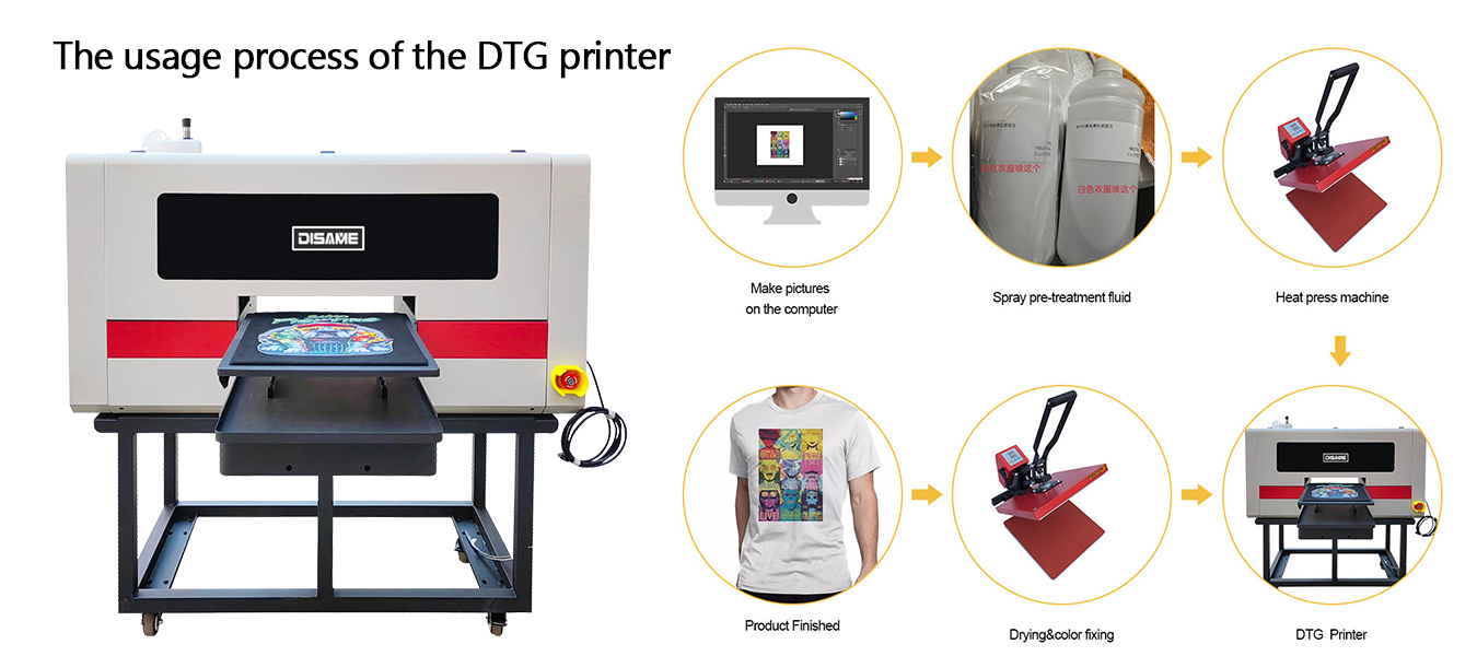 Mchakato wa utumiaji wa printa ya DTG