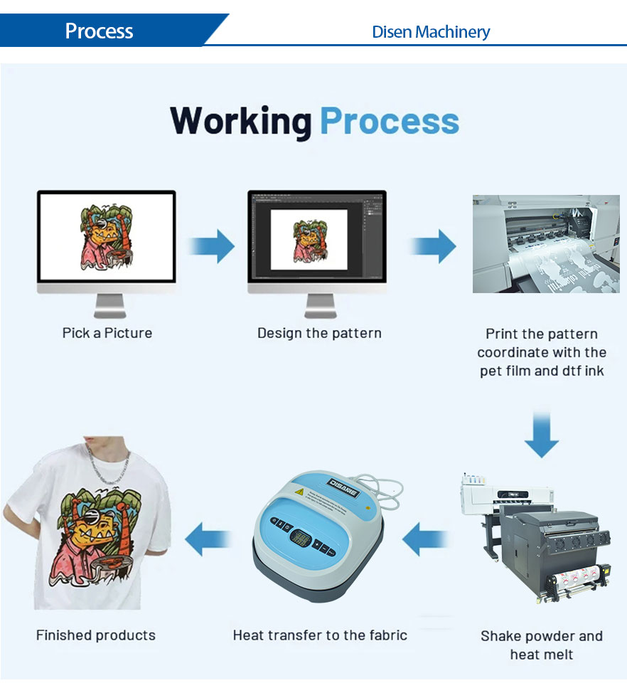 Handheld-joto-press-machine-working process 
