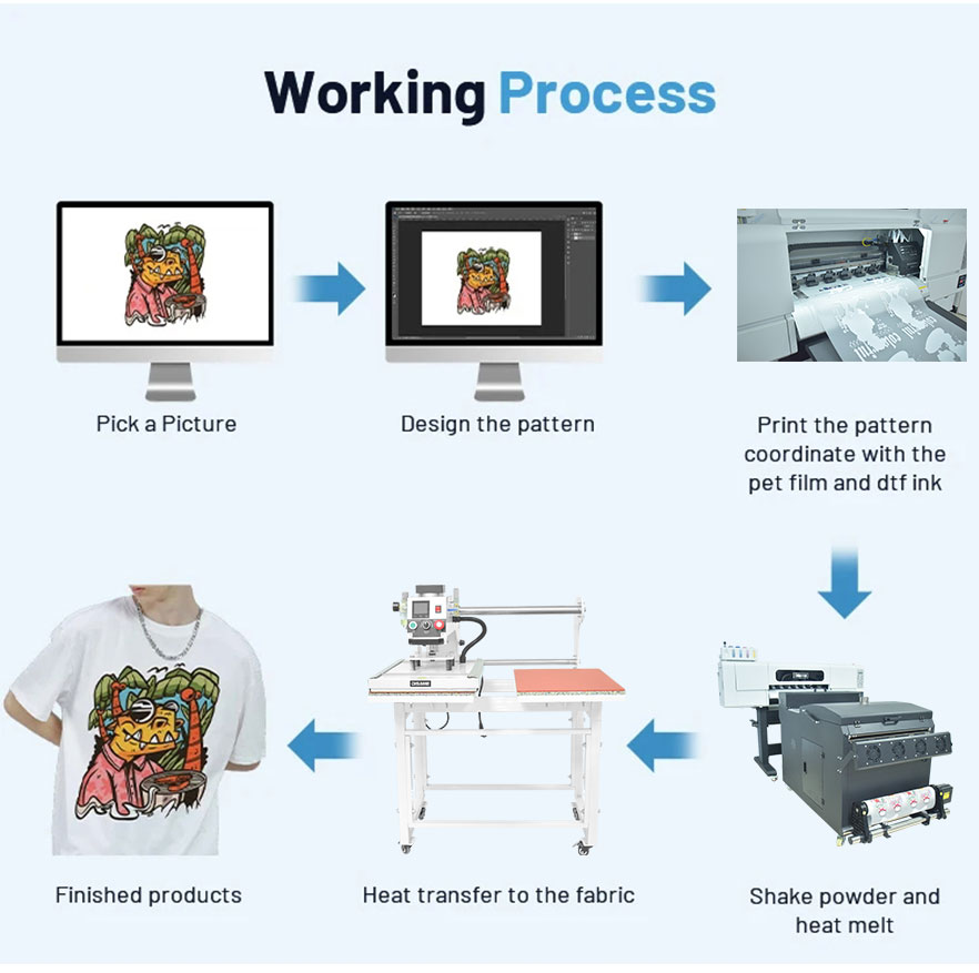 Mchakato wa kufanya kazi-mashine-bonye-joto- 