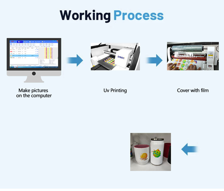 A3-UV-Flatbed-Printer-Mchakato wa 