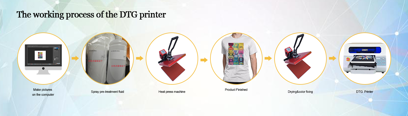 Mchakato wa kufanya kazi wa printa ya DTG