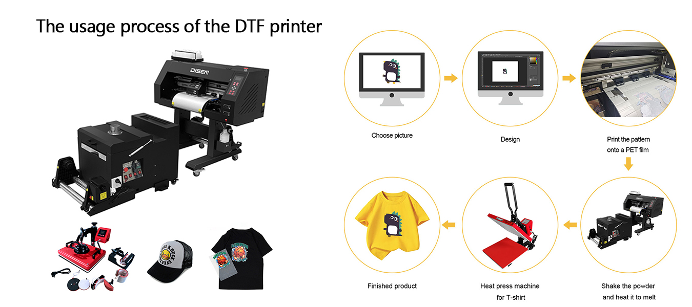 Mchakato wa utumiaji wa printa ya DTF